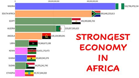 LARGEST ECONOMIES IN AFRICA BY COUNTRY 2022 UPDATED STRONGEST GDP