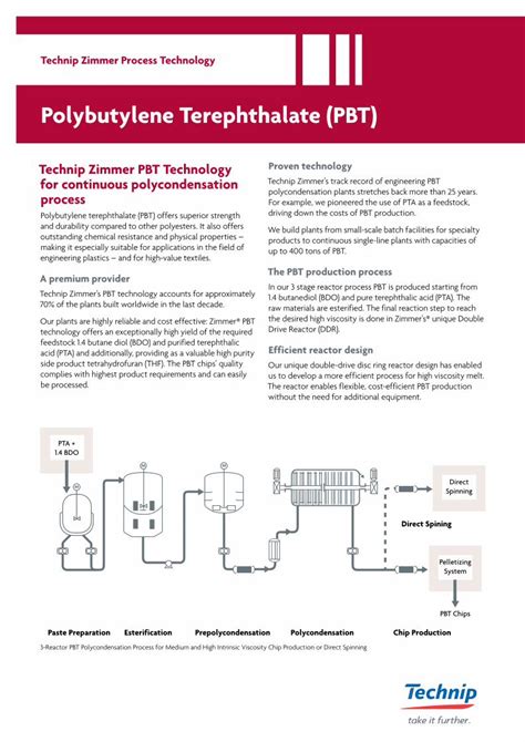 Pdf Polybutylene Terephthalate Pbt Pdf Filetechnip Zimmer