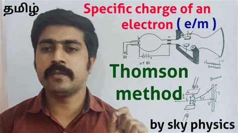 Specific Charge Of An Electron E M Thomson Method Atomic Nuclear