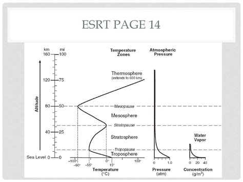 Aim How Do We Differentiate Between The Layers Of The Atmosphere