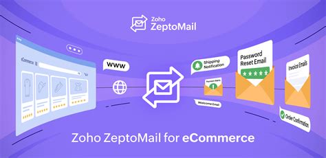 Transactional Email Service For Ecommerce Zoho Zeptomail