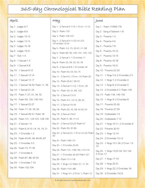 365 Day Chronological Bible Reading Plan Kaylene Yoder