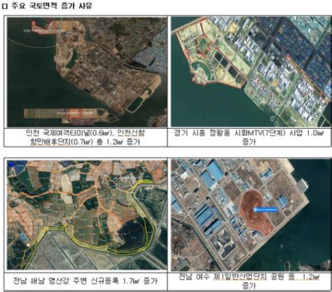 작년 국토 면적 여의도 4배 증가간척사업·공유수면매립 등 영향 헤드라인뉴스headlinenews