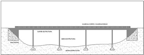 Figura Subdivis O Gen Rica De Uma Estrutura De Ponte Scientific