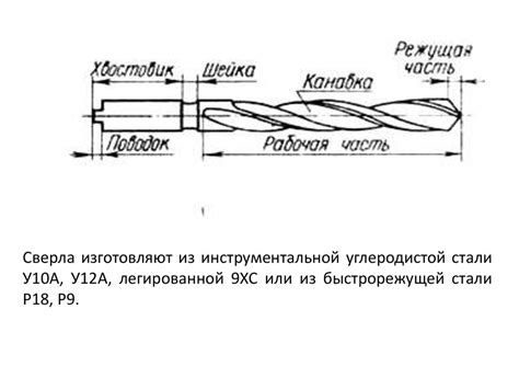 Основные слесарные операции в профессиональной деятельности ...