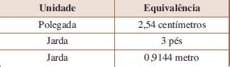 ENEM 2019 O Sistema Métrico Decimal é o mais utilizado atualmente