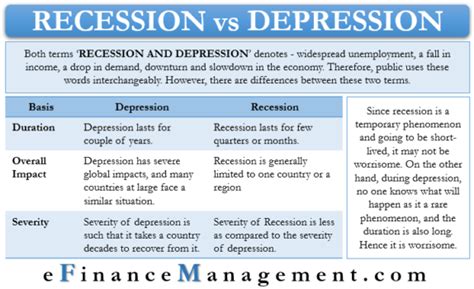 Recession Vs Depression All You Need To Know