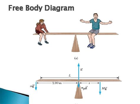 Equilibrium Of Coplanar Concurrent Force Systems Equilibrium Of