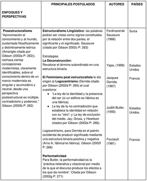 Plantillas De Cuadros Descriptivos Gratuitas Descargar