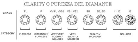 Purezza Diamante Clarity Gioielli Shop Online