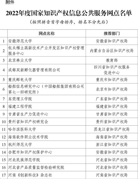 2022年度国家知识产权信息公共服务网点名单公布