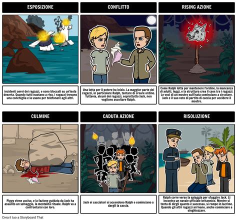 Il Signore Delle Mosche Sommario Storyboard Por It Examples