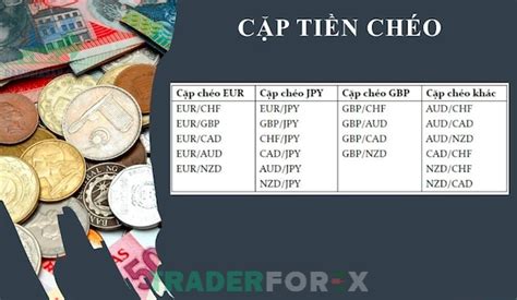 Top các cặp tiền chéo trong Forex được ưa chuộng