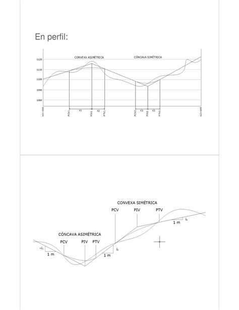 Curvas Verticales Ejemplo De Calculo Pdf