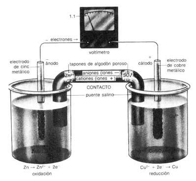 Cómo construir una pila eléctrica casera