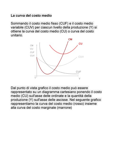 La Curva Costo Medio Microeconomia Prof Ciccone La Curva Del Costo