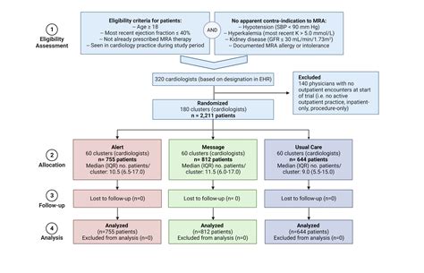 JACC Journals On Twitter ACC23 WCCardio JACC LBCT SimPub An