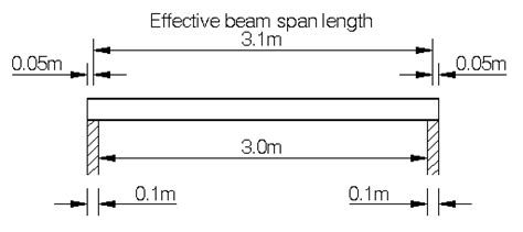 I Beam Size And Weight Chart Metric - Greenbushfarm.com