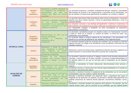 Matriz De Enfoques Transversales Educaci N Basica Regular Min