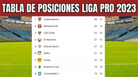 TABLA DE POSICIONES LIGA PRO ECUADOR 2023 FECHA 12 YouTube