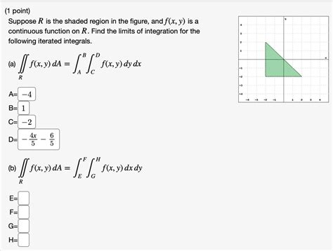 1 Point Suppose R Is The Shaded Region In The Figure And F X Y Is A