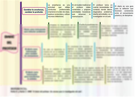 Solution Cuadro Sin Ptico Sobre El Diario Del Profesor Studypool