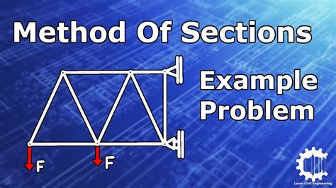 Method Of Sections Truss Analysis Example Problem Solutions Youtube