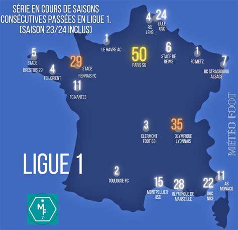 Météo Foot on Twitter Quels sont les clubs qui tiennent le plus le