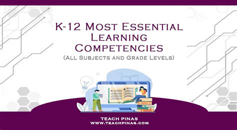 The Deped K To 12 Most Essential Learning Competencies Melcs Cuitan