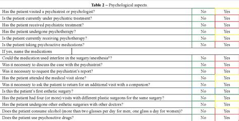 Perioperative Checklist