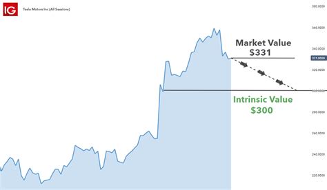 How To Value A Stock A Traders Guide To Stock Valuation