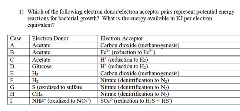 Solved Which Of The Following Electron Donor Electron Chegg