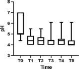 Scielo Brasil Impact Of Microablative Fractional Radiofrequency On