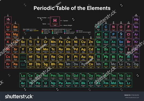 Periodic Table Elements Colorful Vector Illustration Stock Vector ...