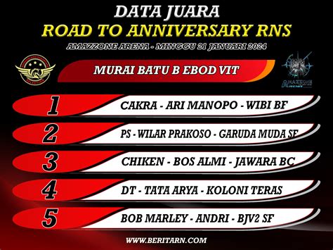 Daftar Juara Road To Anniversary Rns Amazzone Arena Minggu Januari