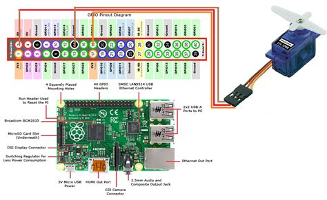 Raspberry Pi Pinout Pwm – Raspberry