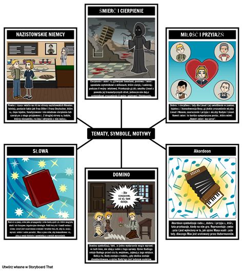 Motywy Symbole i Motywy Złodzieja Książek Storyboard