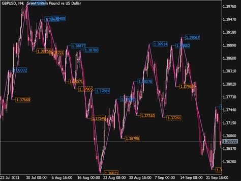 Nrtr Zigzag Price Indicator ⋆ Top Mt5 Indicators Mq5 Or Ex5 ⋆ Best