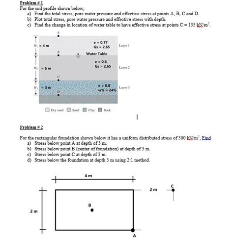 Solved Problem 1 For The Soil Profile Shown Below A Find Chegg