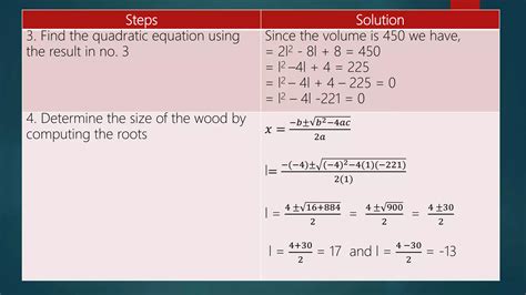 Problem Solving Involving Polynomial Function Ppt