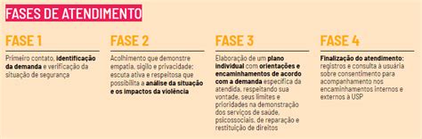 Usp Cria Protocolo Para Atendimento A Mulheres V Timas De Viol Ncia De