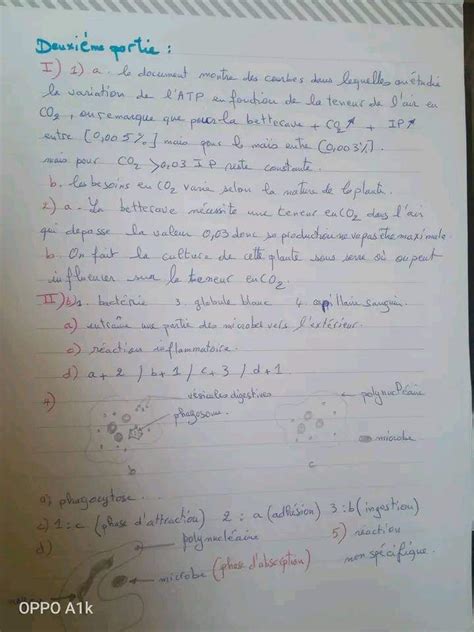 1ère année secondaire Sciences SVT devoir de synthese n1 svt correction