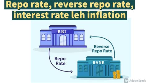 Naupang Eco 3 Repo Rate Reverse Repo Rate Interest Rate Leh Inflation Te Inkungkaih Dan Youtube