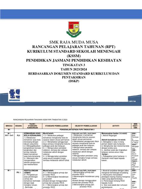 Rpt Pjpk Tingkatan 3 2023 Pdf