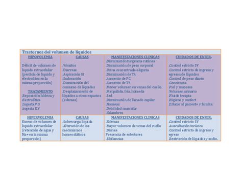 Apuntes de Enfermería del Adulto y el Anciano