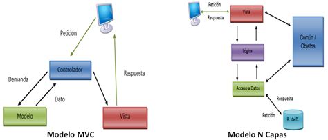 Modelo Vista Controlador Java Swing Tutorial In Pdf Lifestylemote5