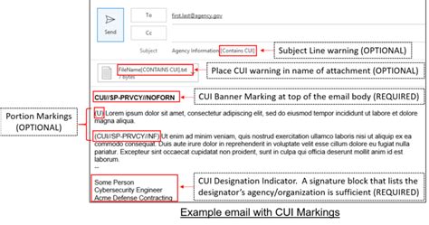 How To Mark Controlled Unclassified Information Cui