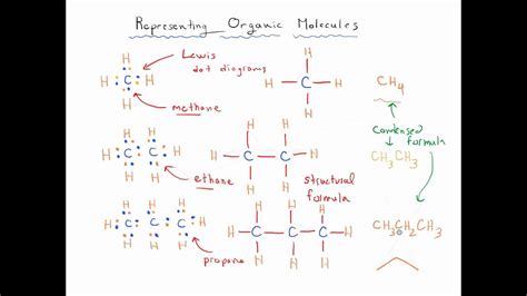 Representing Organic Molecules Youtube