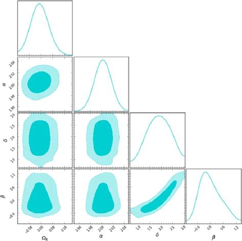 The 2d Regions And 1d Marginalized Distribution With The 1σ And 2σ