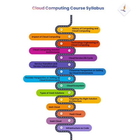 Cloud Computing Course Syllabus A Detailed Guide